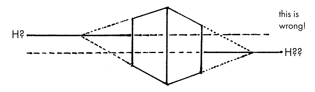 A box with edges that incorrectly converge toward two different horizon lines