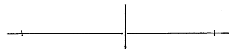 A horizon line with two vanishing points marked, intersected by a vertical line